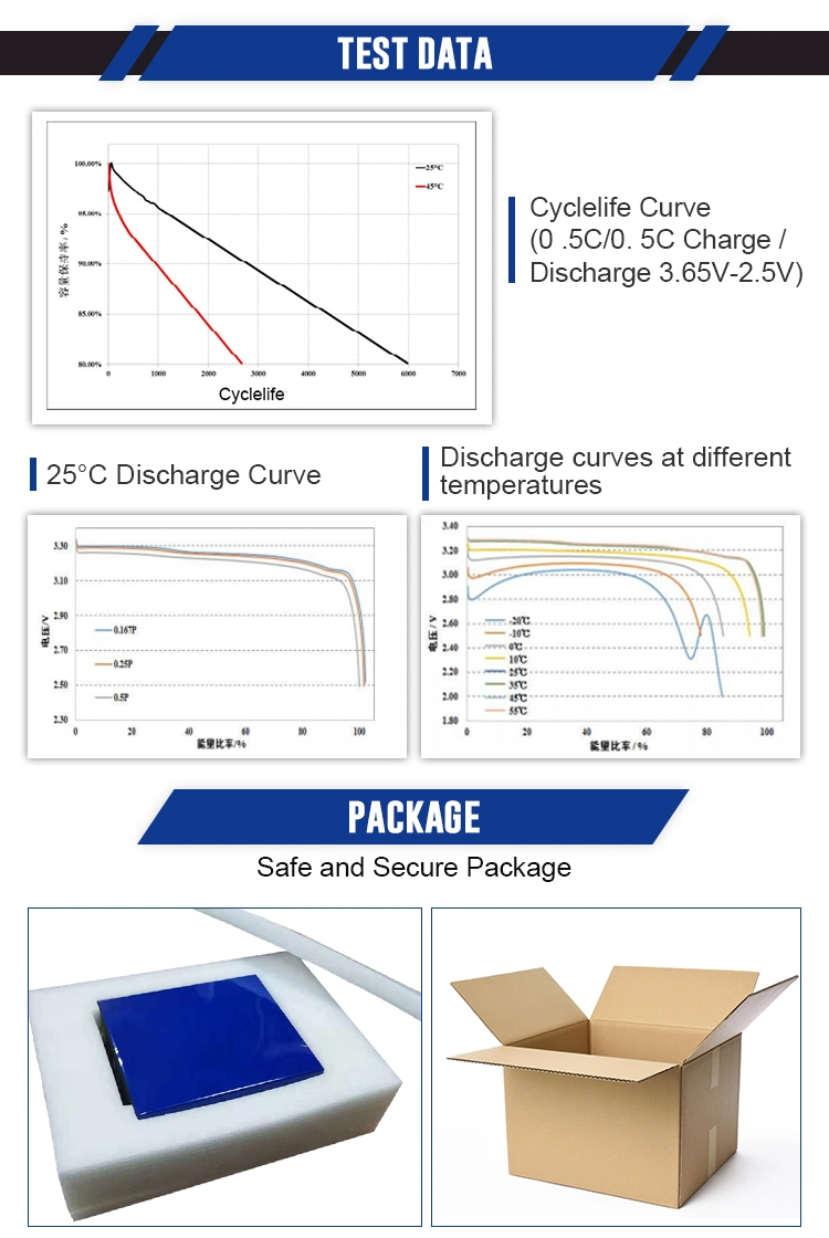 Grade B LiFePO4 Rechargeable Lithium Ion Battery LFP 100ah 3.2V Prismatic Cells for 12V 24V 32V 36V 48V 72V 100ah Pack