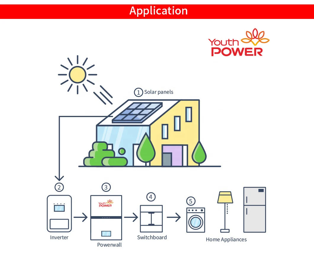 High Voltage Battery Energy Storage Systems 30kwh Box Brick Solar Battery LiFePO4 Lithium Battery with Hv Controller